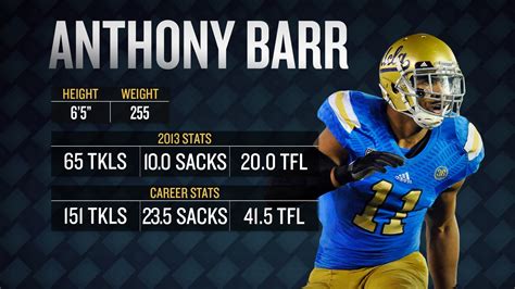 anthony barr scouting report